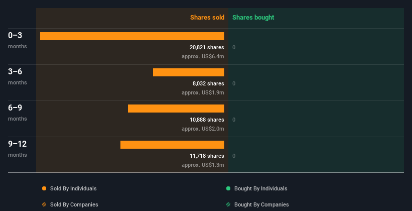 insider-trading-volume