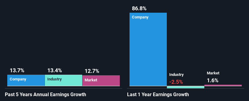 past-earnings-growth