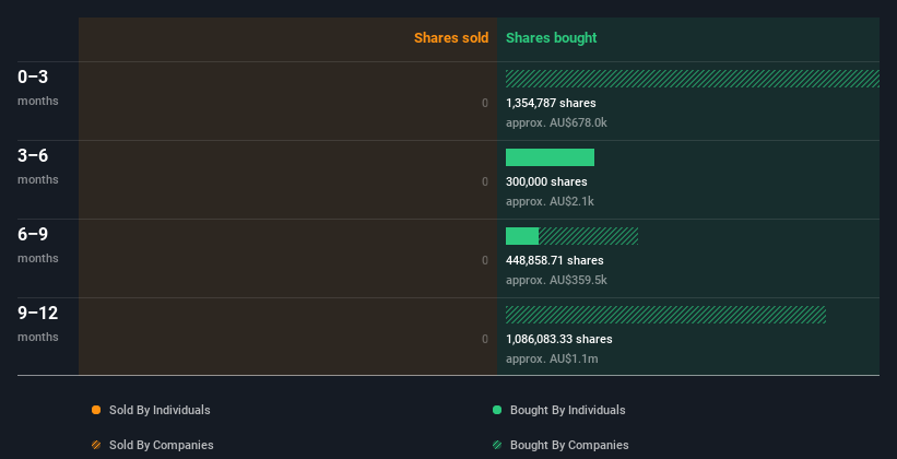 insider-trading-volume