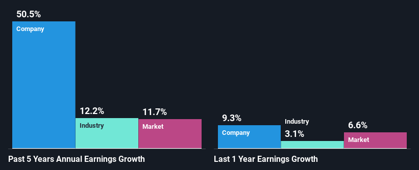 past-earnings-growth