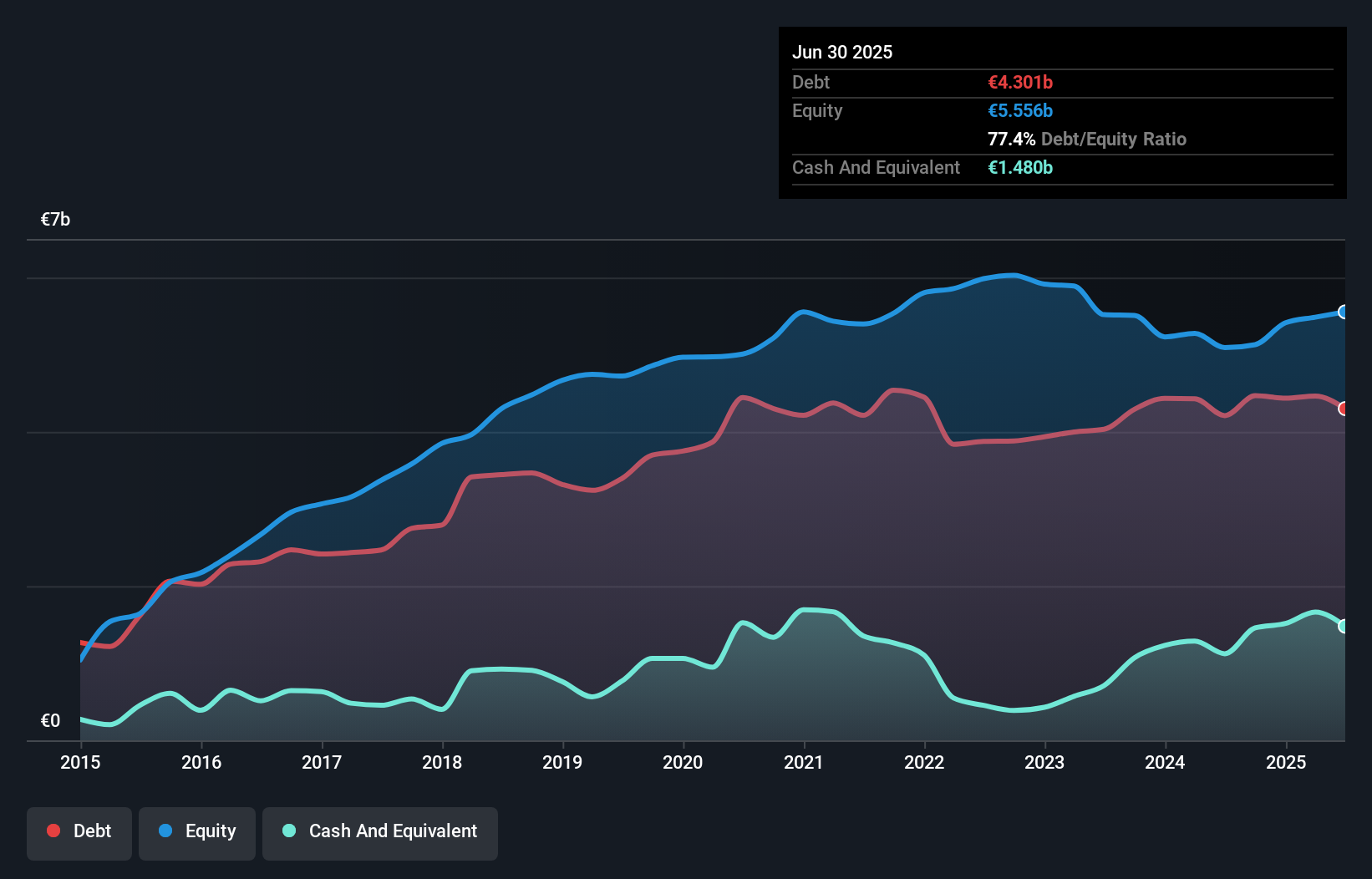 debt-equity-history-analysis