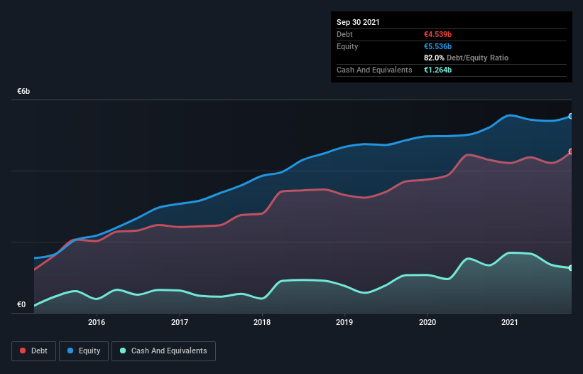 debt-equity-history-analysis