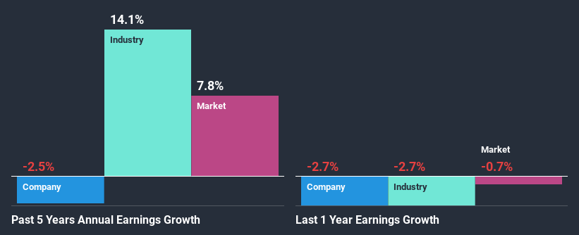 past-earnings-growth