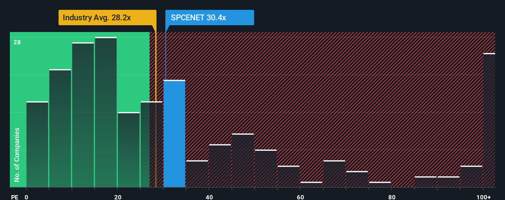 pe-multiple-vs-industry