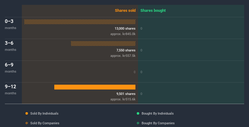 insider-trading-volume