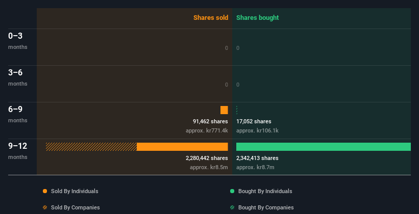 insider-trading-volume