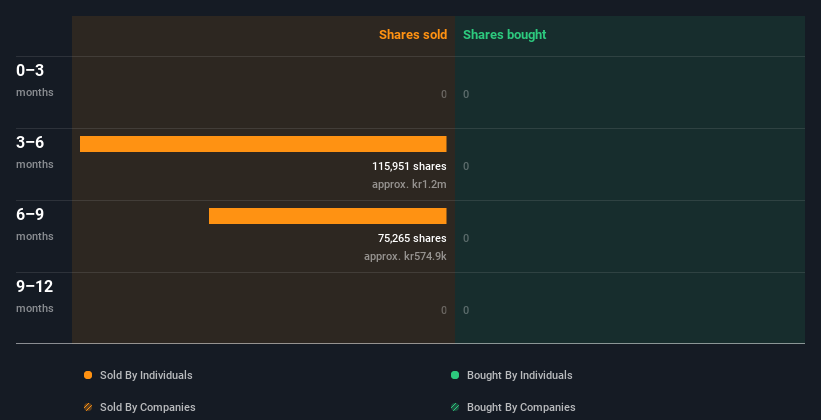 insider-trading-volume