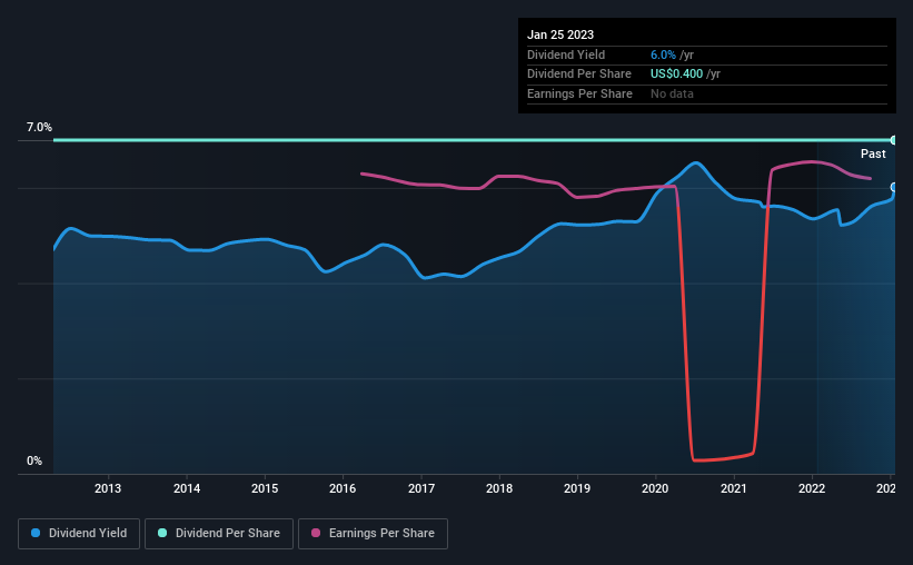 historic-dividend