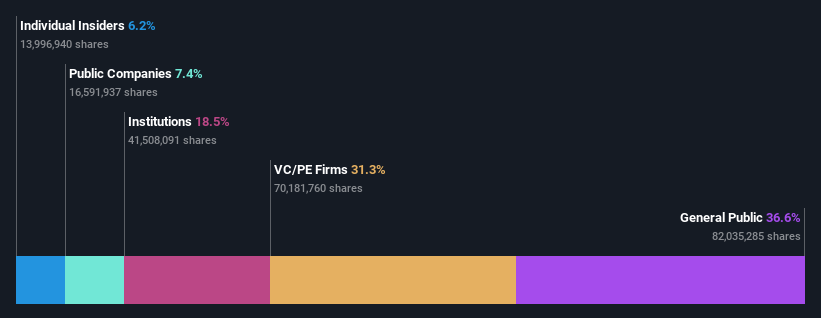 ownership-breakdown