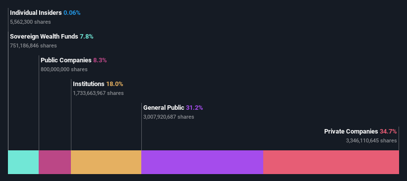 ownership-breakdown