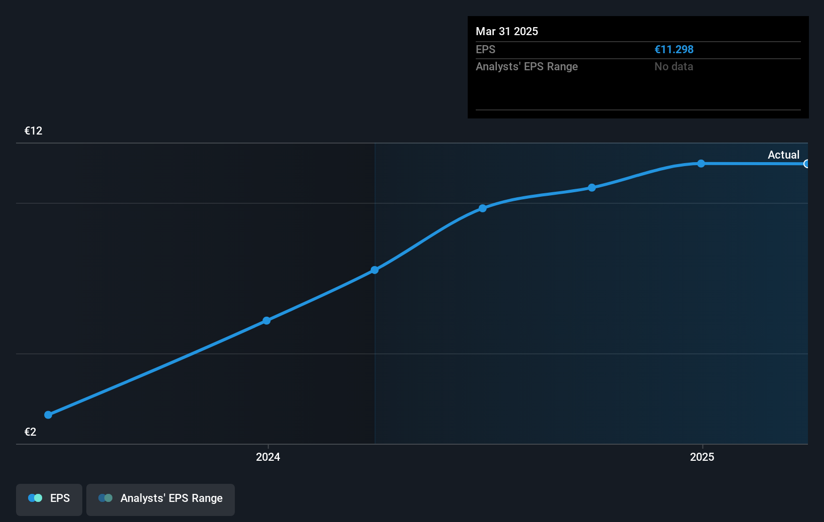 earnings-per-share-growth