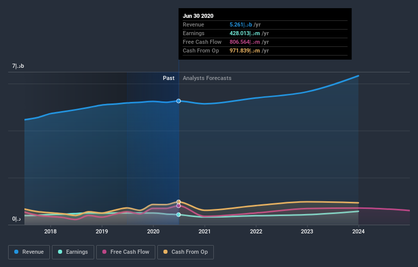 earnings-and-revenue-growth