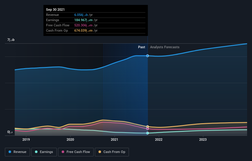 earnings-and-revenue-growth