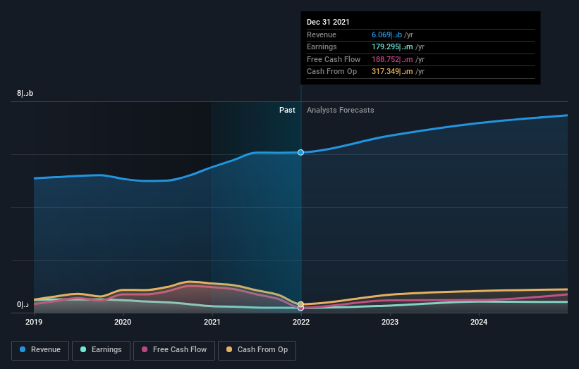 earnings-and-revenue-growth