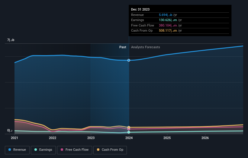 earnings-and-revenue-growth