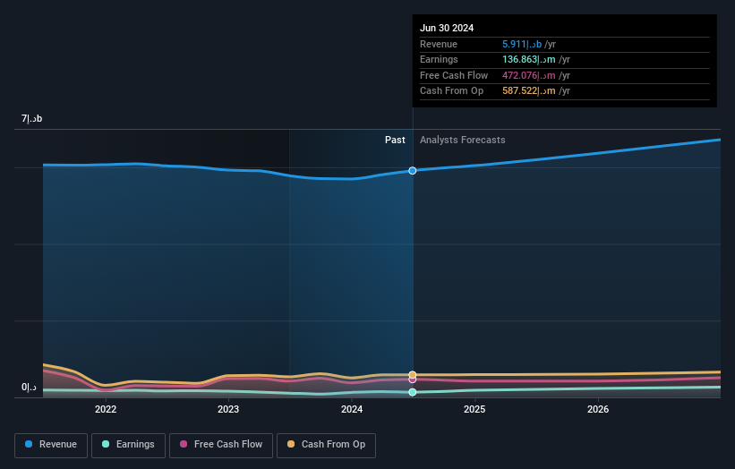 earnings-and-revenue-growth