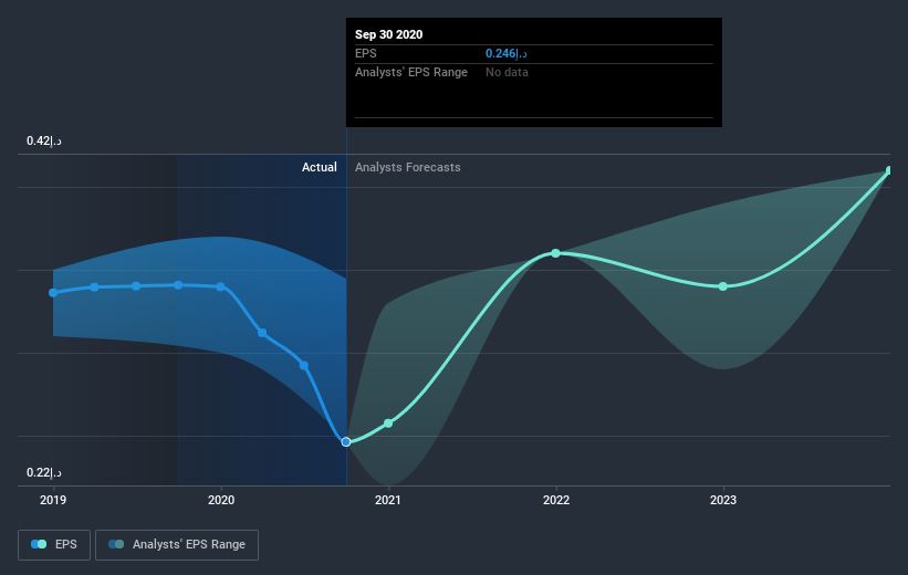 earnings-per-share-growth