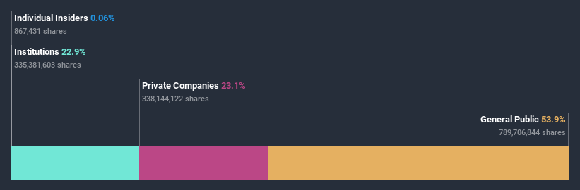 ownership-breakdown