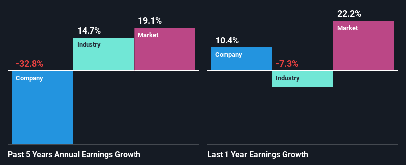 past-earnings-growth