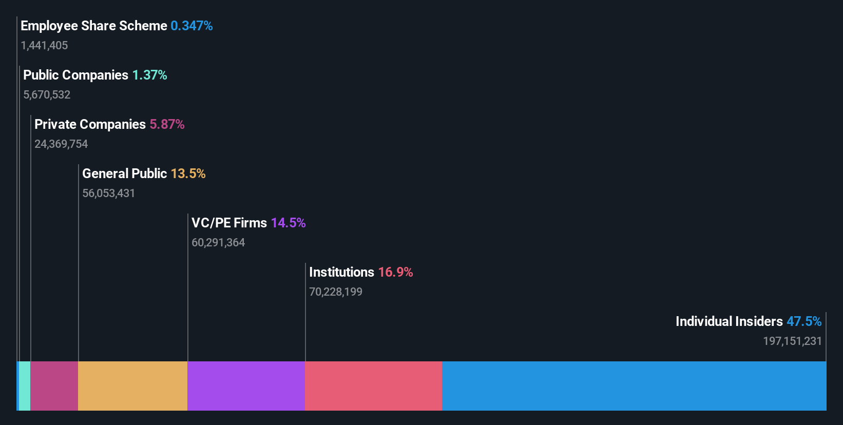 ownership-breakdown
