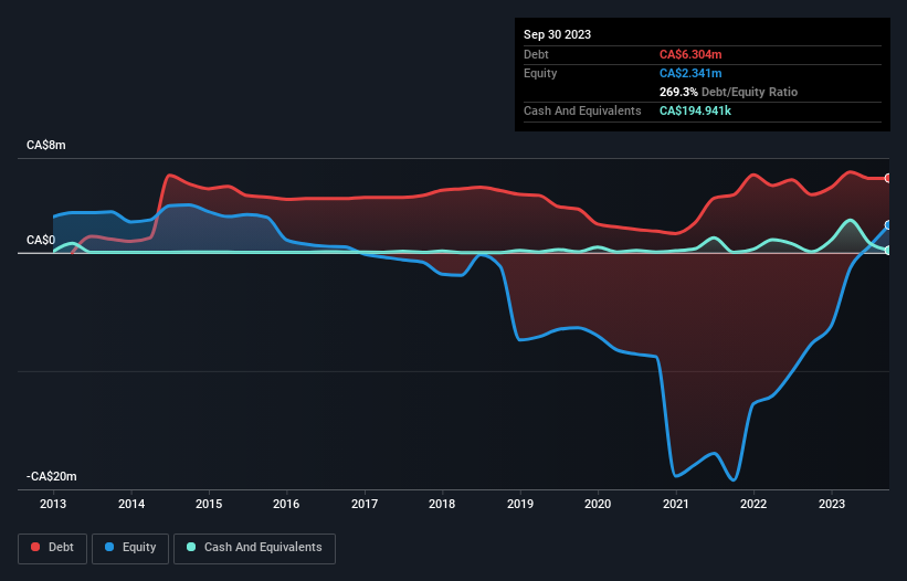 debt-equity-history-analysis