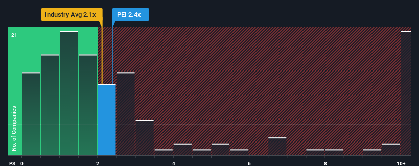 ps-multiple-vs-industry