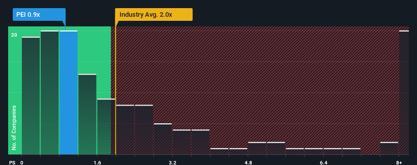 ps-multiple-vs-industry