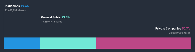 ownership-breakdown