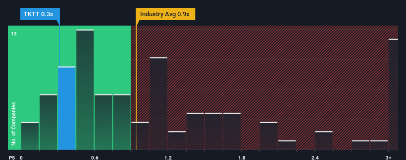 ps-multiple-vs-industry