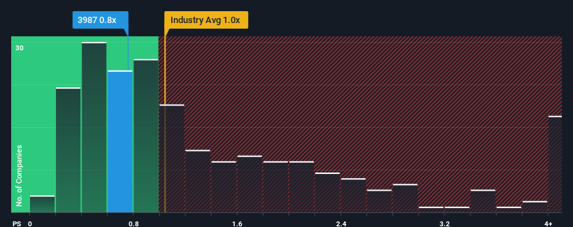 ps-multiple-vs-industry