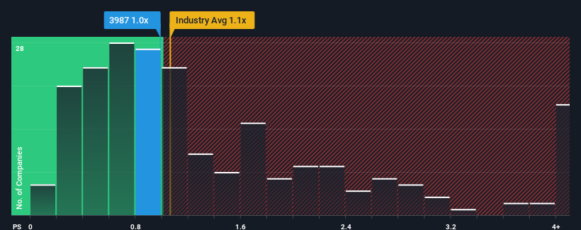 ps-multiple-vs-industry