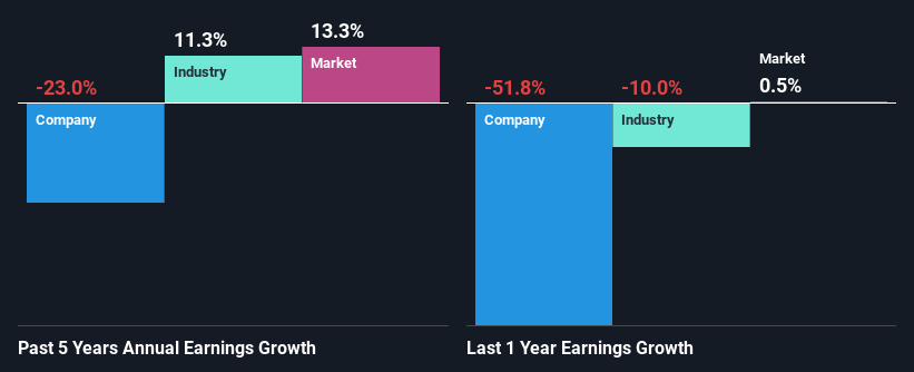 past-earnings-growth