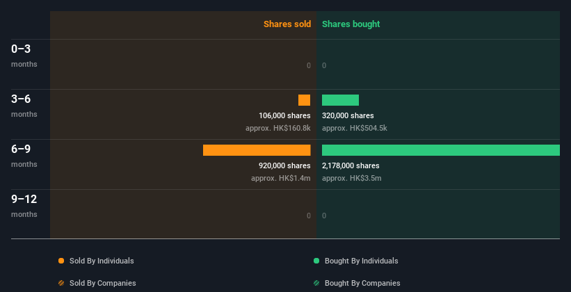 insider-trading-volume