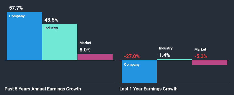 past-earnings-growth