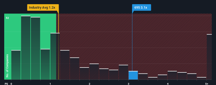 ps-multiple-vs-industry