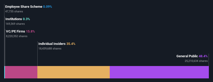 ownership-breakdown