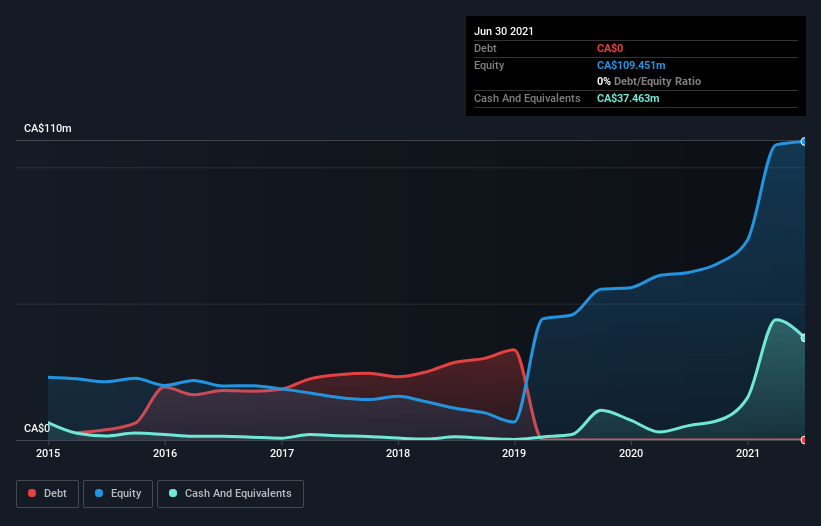 talon-metals-stock-price-target-leia-justus