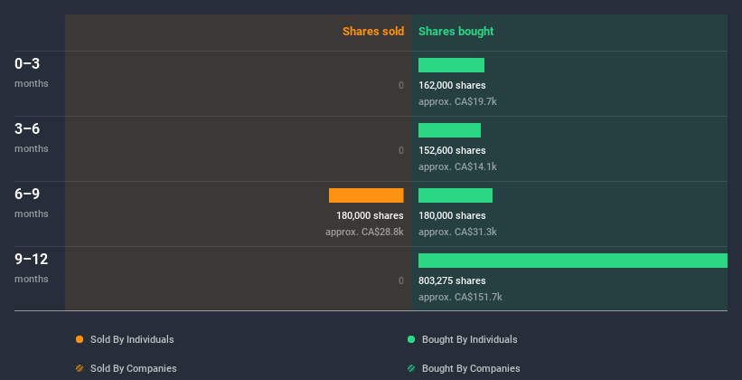 insider-trading-volume