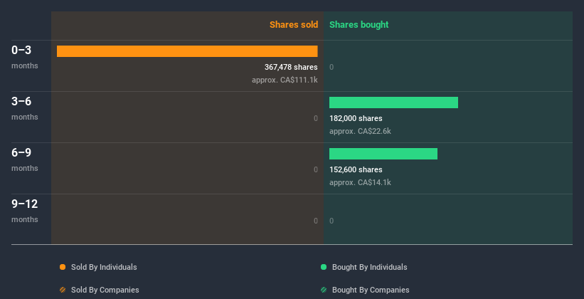 insider-trading-volume