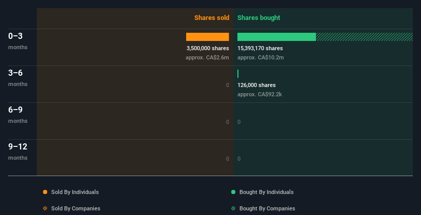 insider-trading-volume