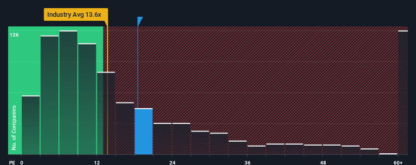 pe-multiple-vs-industry