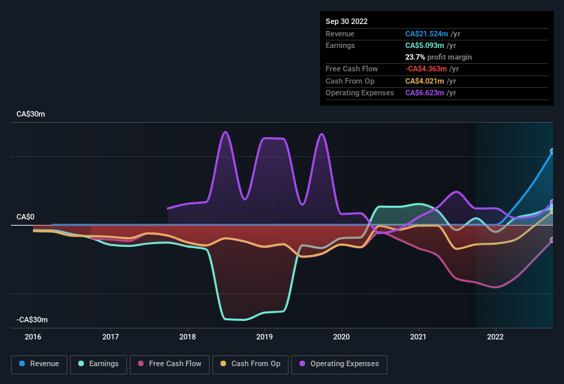 earnings-and-revenue-history