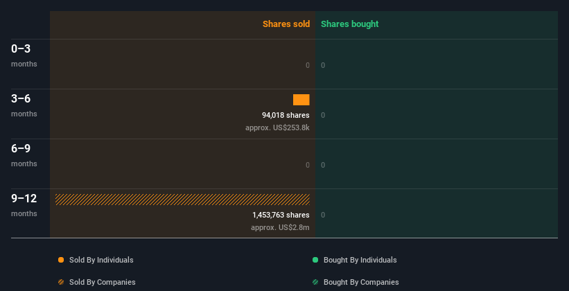 insider-trading-volume