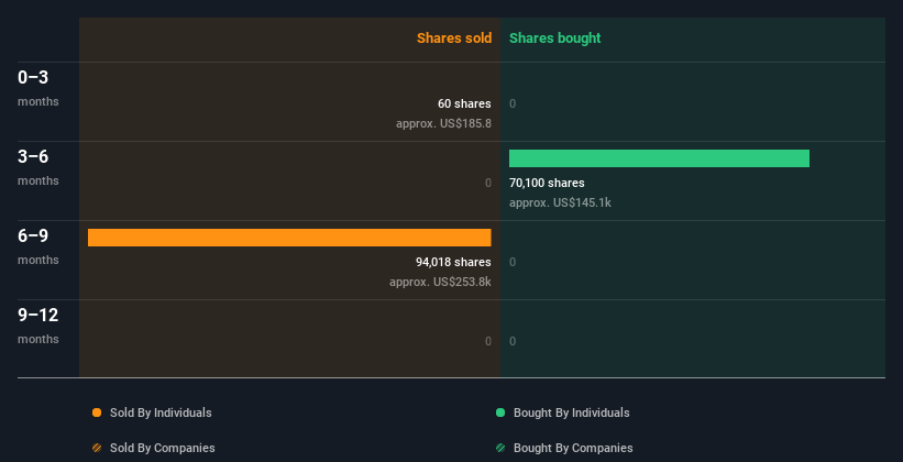 insider-trading-volume