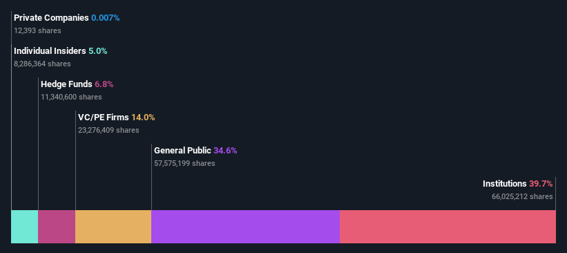 ownership-breakdown