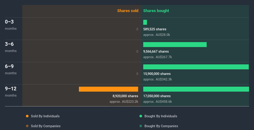 insider-trading-volume
