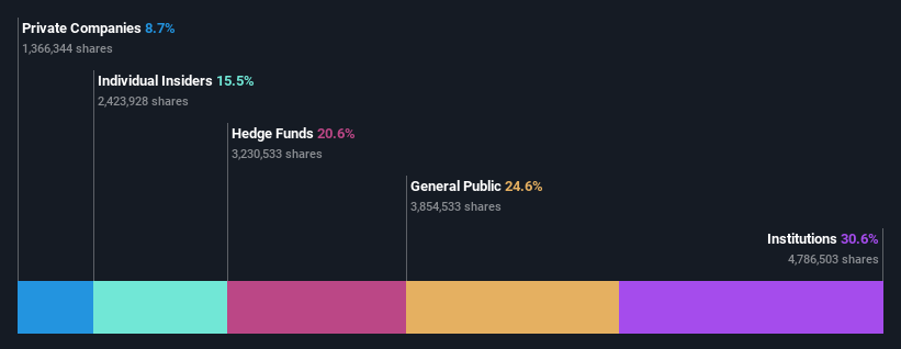 ownership-breakdown