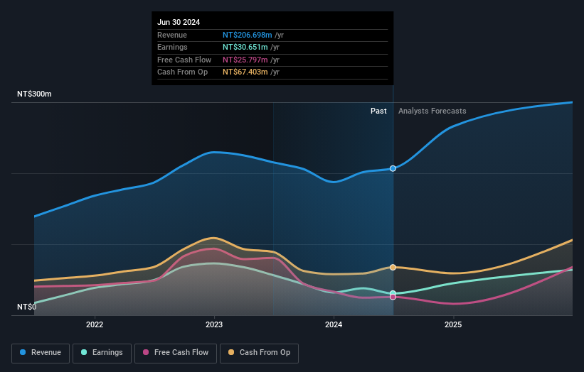 earnings-and-revenue-growth