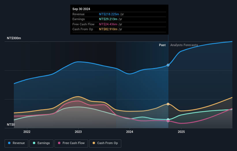 earnings-and-revenue-growth