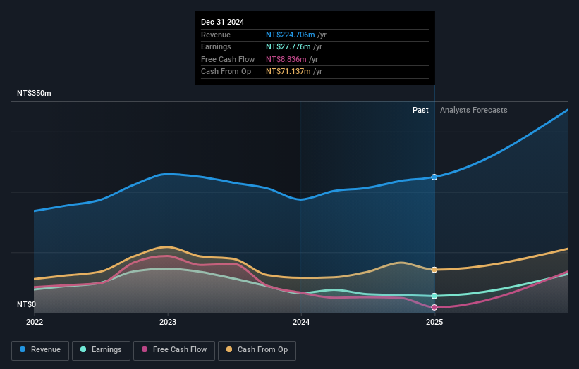 earnings-and-revenue-growth